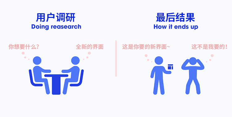 产品设计过程中的「卖家秀」和「买家秀」