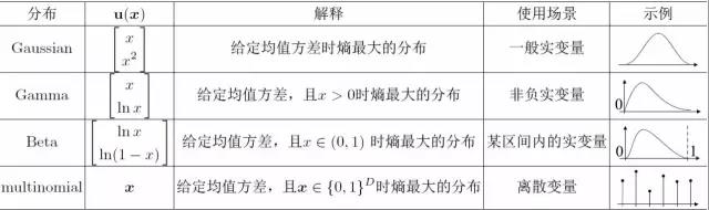 20万、50万、100万的算法工程师，区别在哪？