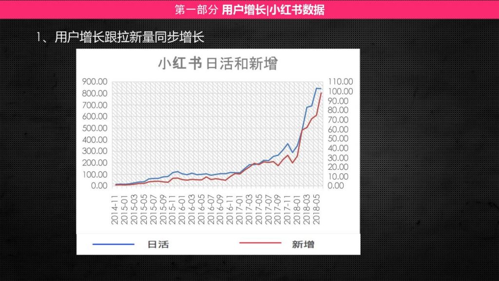 小红书产品分析报告