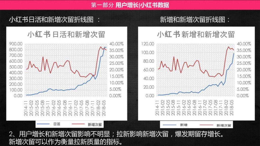 小红书产品分析报告