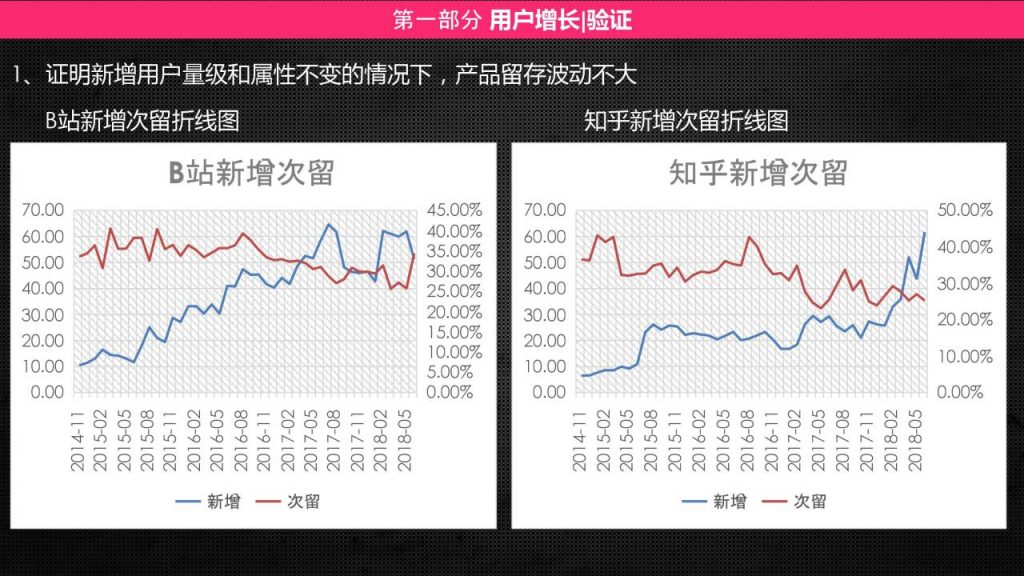 小红书产品分析报告