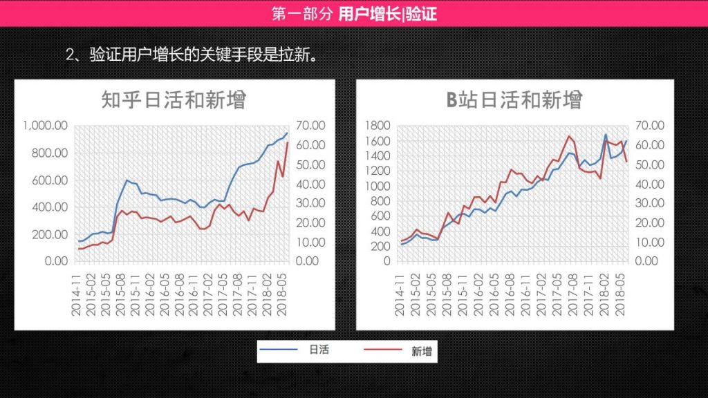 小红书产品分析报告