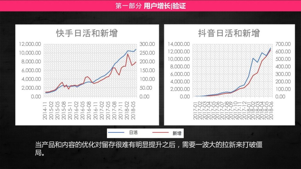 小红书产品分析报告