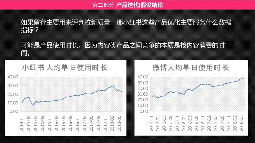 小红书产品分析报告