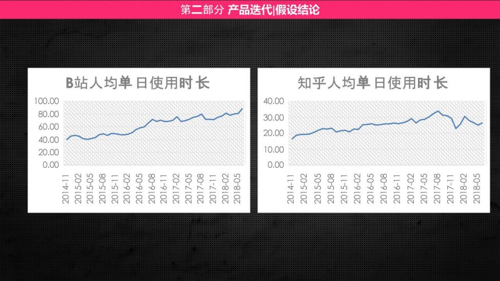 小红书产品分析报告