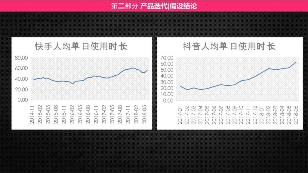 小红书产品分析报告