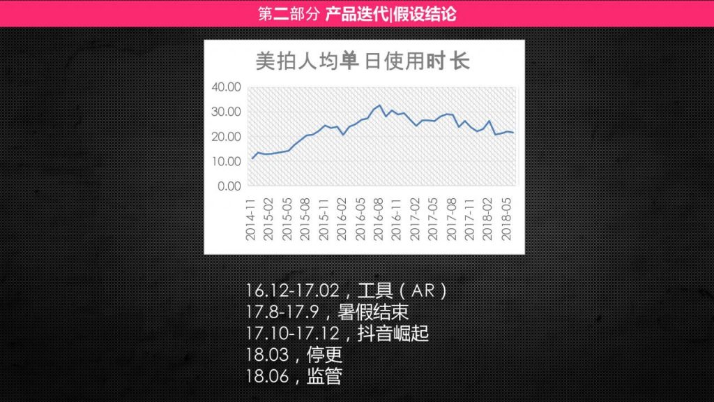 小红书产品分析报告