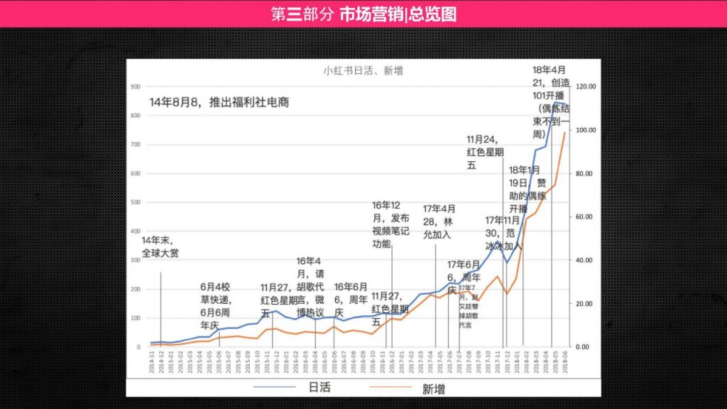 小红书产品分析报告