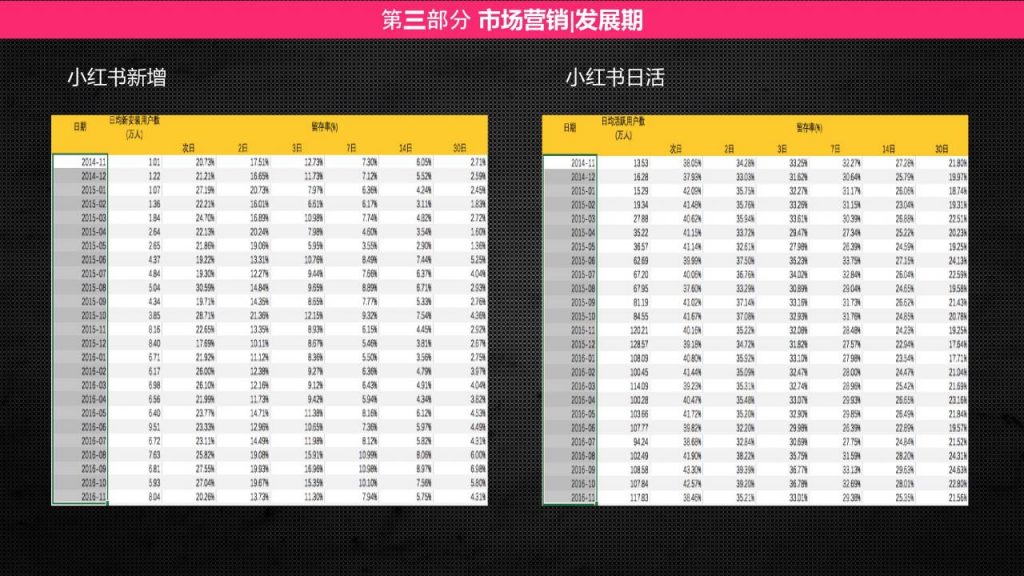 小红书产品分析报告