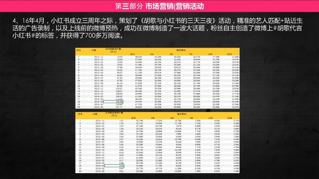 小红书产品分析报告