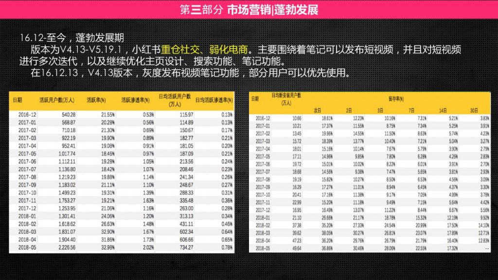 小红书产品分析报告