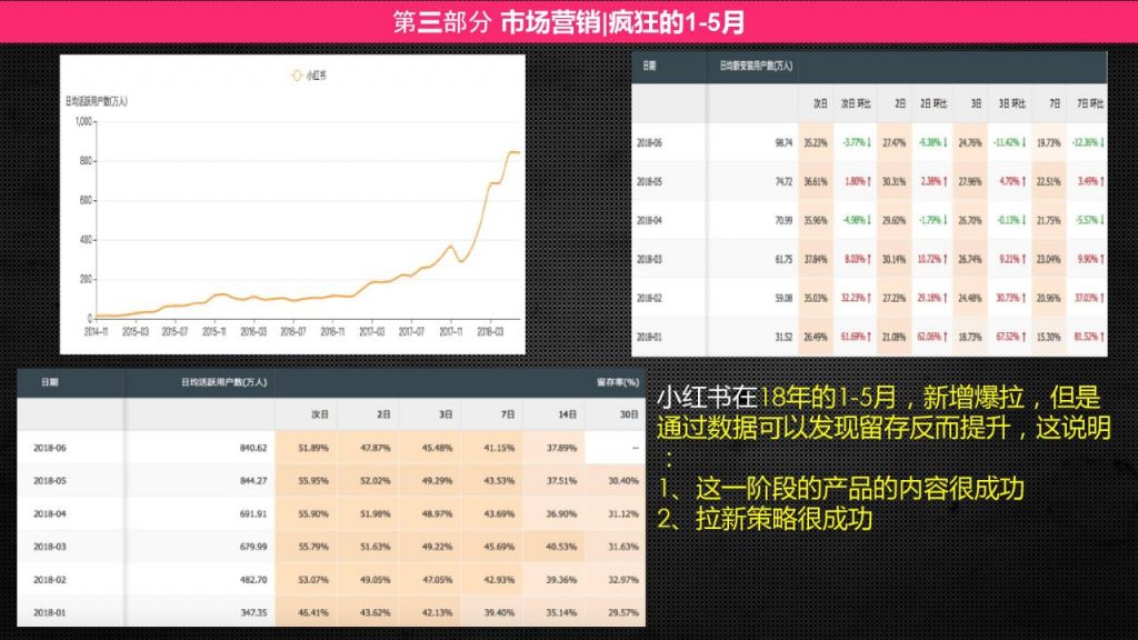 小红书产品分析报告