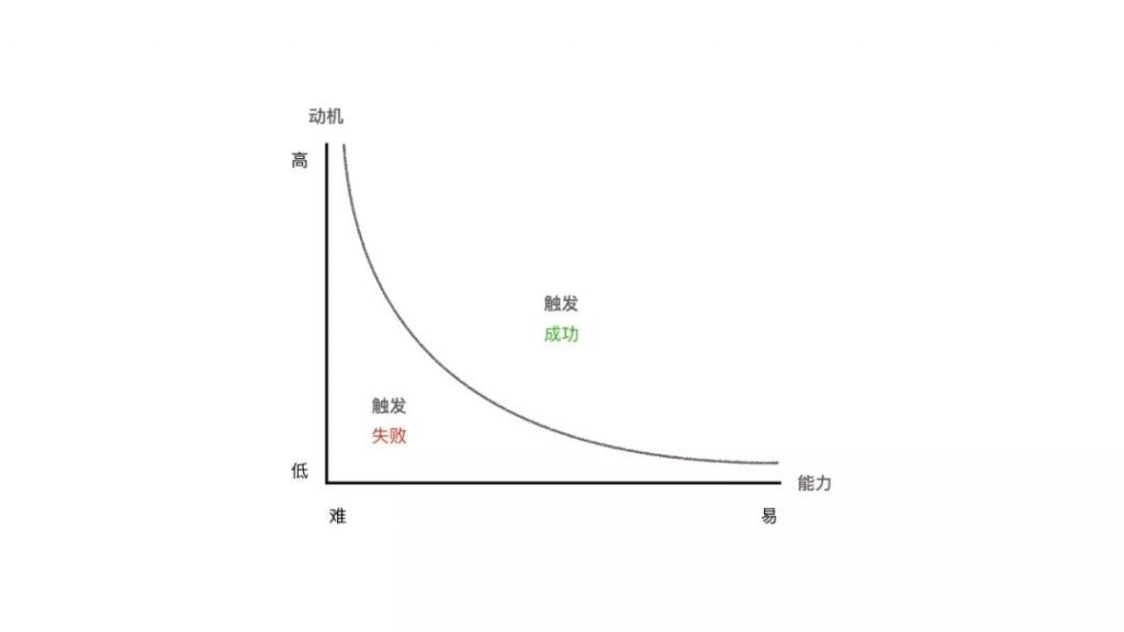 用户为什么不听话？