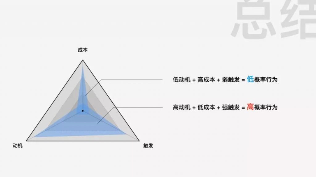 用户为什么不听话？