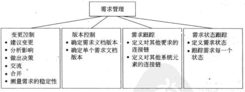 如何做一个不挨揍的产品狗？