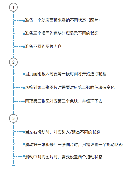 玩转Axure：轮播图制作技巧