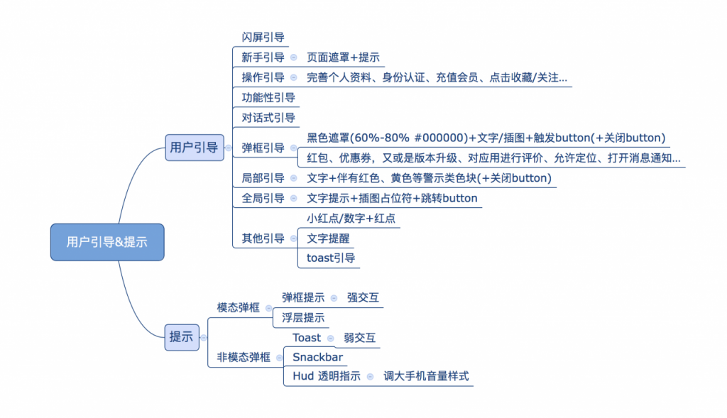 APP UI结构：用户引导&提示