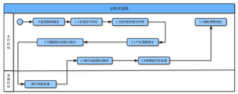 深度解析：什么是清算核心？