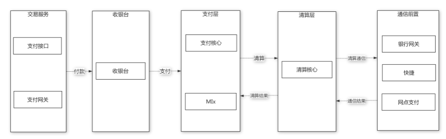 深度解析：什么是清算核心？