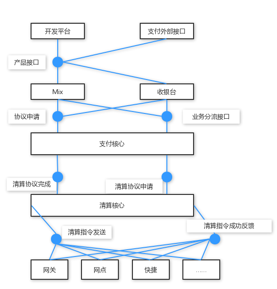 深度解析：什么是清算核心？