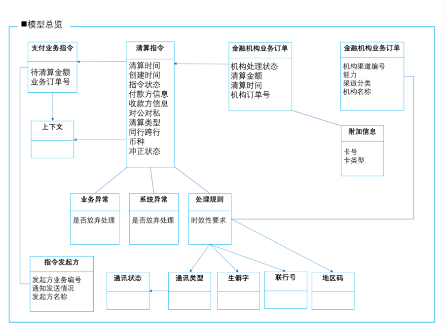 深度解析：什么是清算核心？