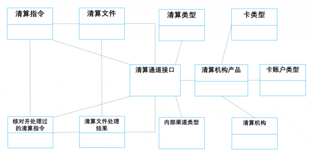 深度解析：什么是清算核心？