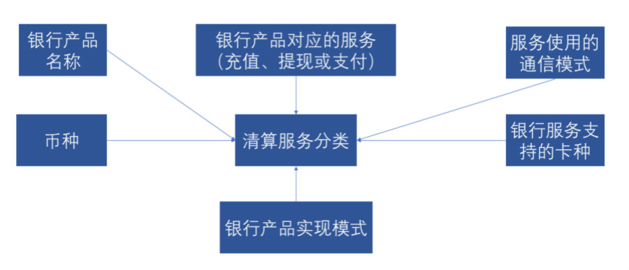 深度解析：什么是清算核心？