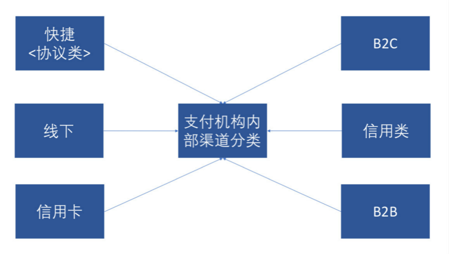 深度解析：什么是清算核心？