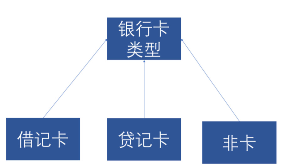 深度解析：什么是清算核心？