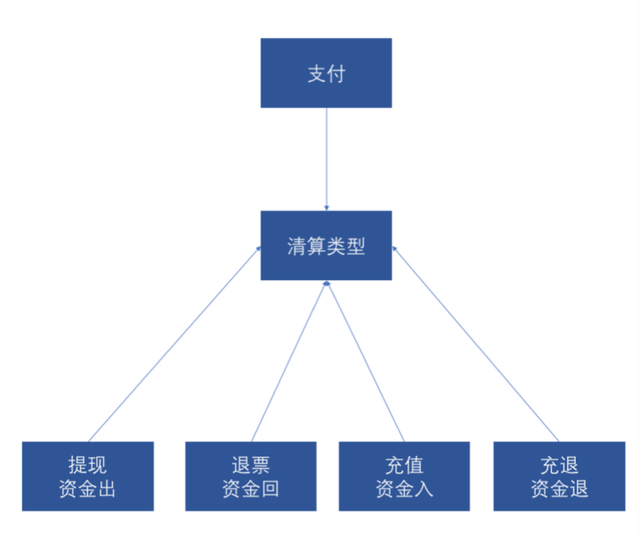 深度解析：什么是清算核心？