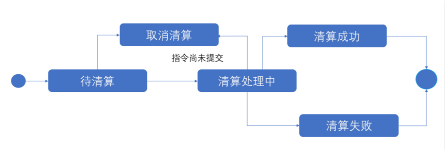 深度解析：什么是清算核心？