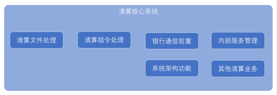 深度解析：什么是清算核心？