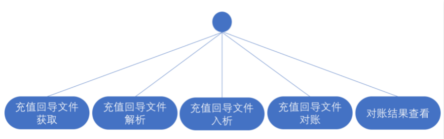 深度解析：什么是清算核心？