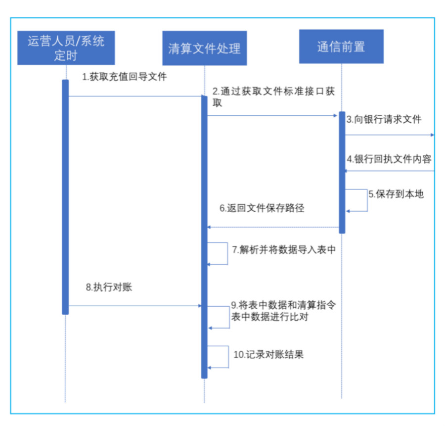 深度解析：什么是清算核心？