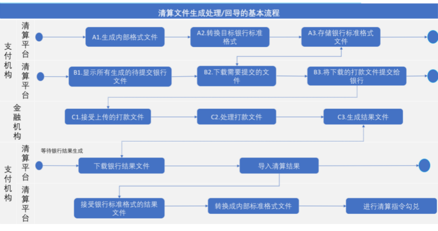 深度解析：什么是清算核心？