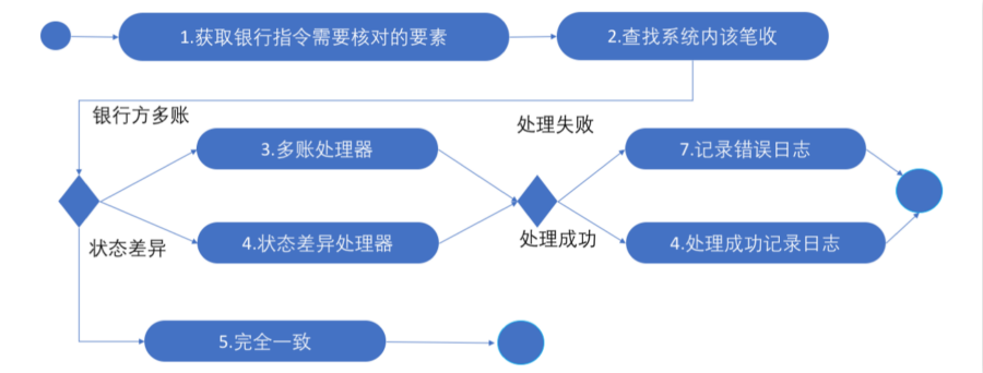 深度解析：什么是清算核心？