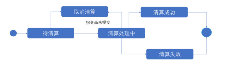 深度解析：什么是清算核心？