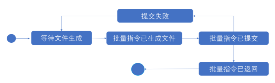 深度解析：什么是清算核心？