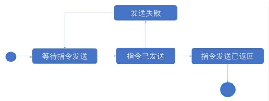 深度解析：什么是清算核心？