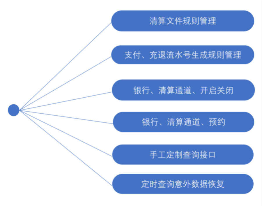 深度解析：什么是清算核心？