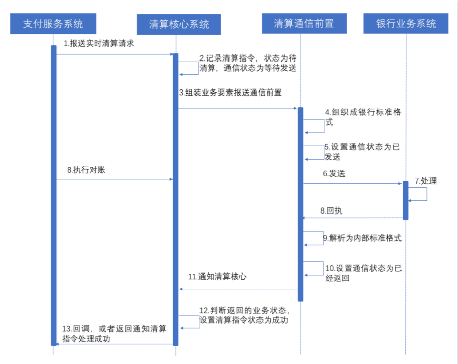 深度解析：什么是清算核心？