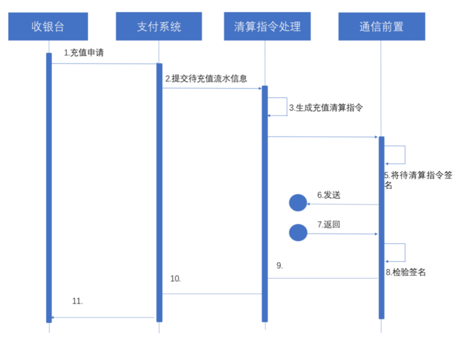 深度解析：什么是清算核心？