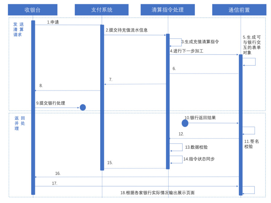 深度解析：什么是清算核心？