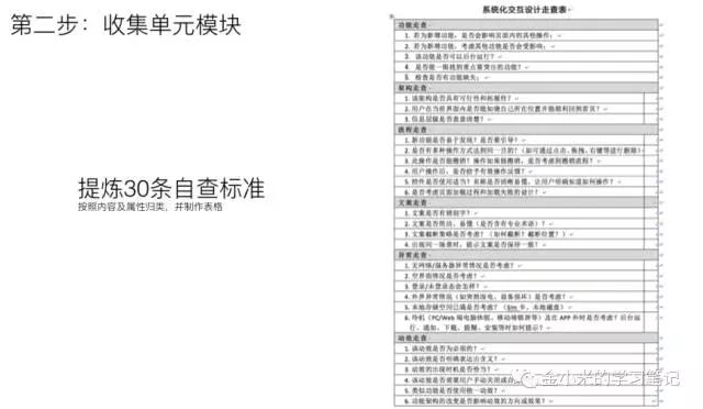 如何构建系统化交互设计自查体系？