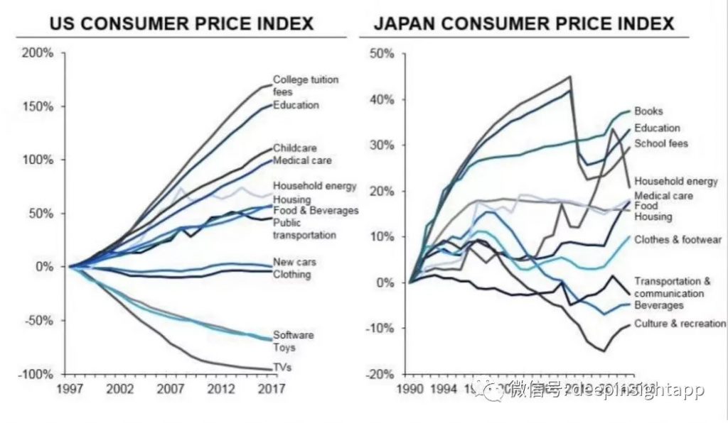 未来20年最确定的流量红利领域：教育