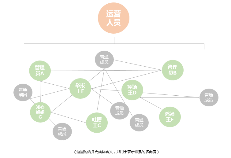 自动草稿