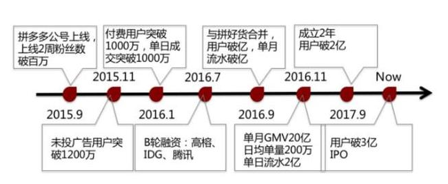 你们骂的拼多多，为什么可以创造用户奇迹呢？