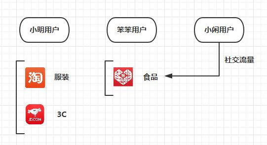 你们骂的拼多多，为什么可以创造用户奇迹呢？