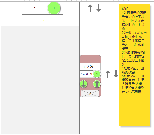 从产品角度分析，电梯的各种可能性（上）