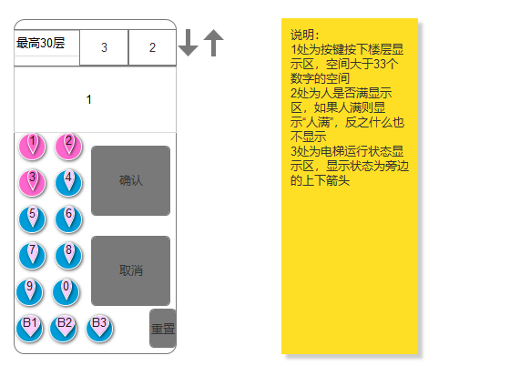 从产品角度分析，电梯的各种可能性（上）